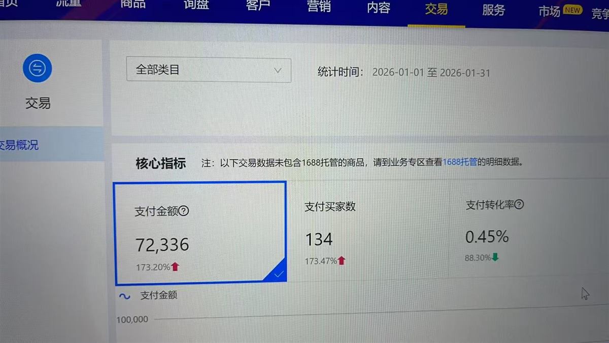 接手后店铺2026年1月支付金额72336的后台截图